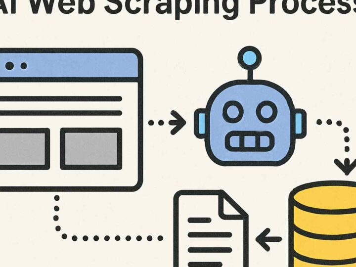 Web Scraping Techniques Enhanced by AI